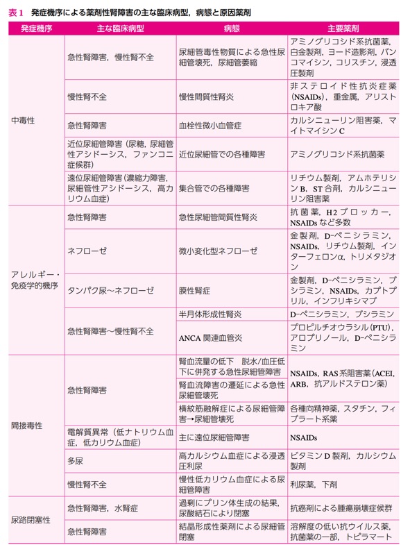 医療に関して またまた武田邦彦教授が根拠のないトンデモ話を拡散 院長ブログ 五本木クリニック