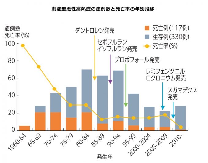 19歳女性鼻の整形手術で死亡 記事を深読みしてみました 院長ブログ 五本木クリニック