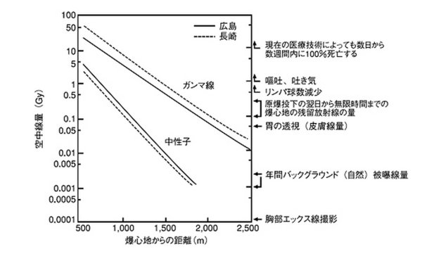 玄米ブームに水を差す 玄米には毒がある は本当 多分ウソ 院長ブログ 五本木クリニック